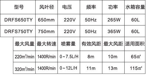 噴霧風扇-650、750高端落地橢圓參數(shù)表.jpg