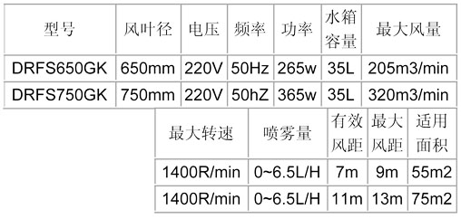 噴霧風(fēng)扇-650、750龜殼參數(shù)表.jpg