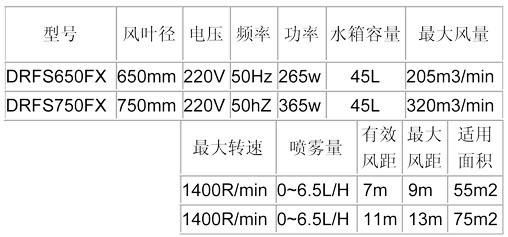 噴霧風扇-650、750方形參數表.jpg