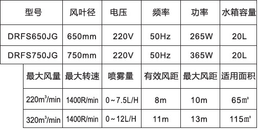 噴霧風(fēng)扇-650、750高端掛墻防雨參數(shù)表.jpg