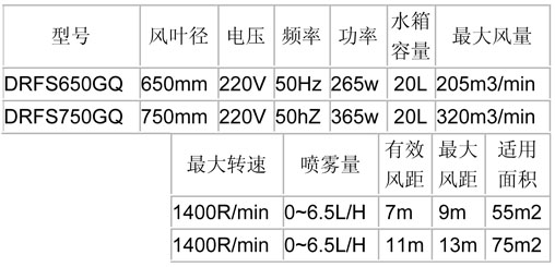 噴霧風(fēng)扇-650、750經(jīng)濟(jì)掛墻參數(shù)表.jpg